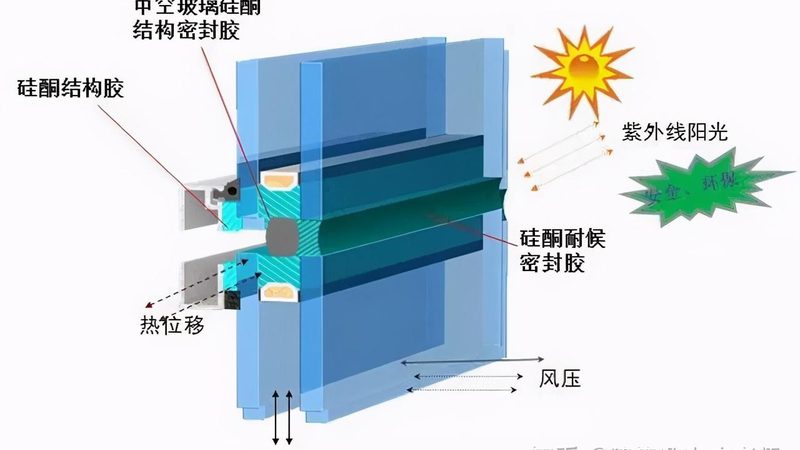门窗代理加盟合同，这些注意事项你不可不知